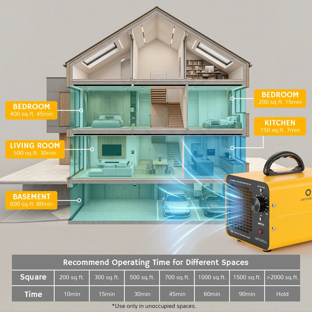 Classic Ozone Generator | High-Performance Air Purifier with Adjustable Output | Efficient Odor Removal for Clean Air 5